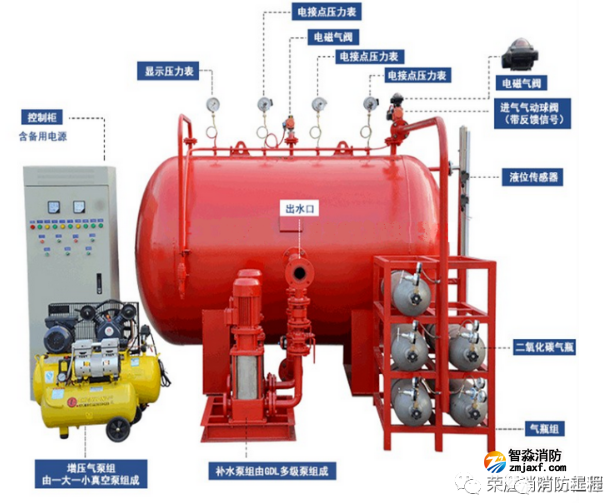 消防給水及消火栓系統(tǒng)設(shè)備型號(hào)應(yīng)該如何識(shí)別！看這篇就夠了！