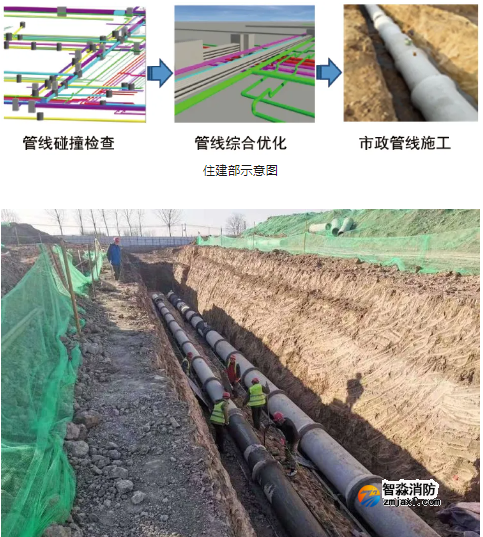 住建部推薦八項“永臨結(jié)合”！你們用了嗎？