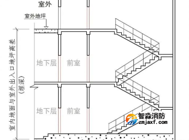 室內(nèi)地面與室外出入口地坪高差（埋深）！
